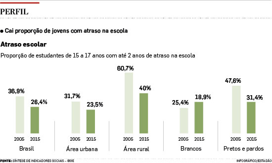 jovens-escolaPerfil